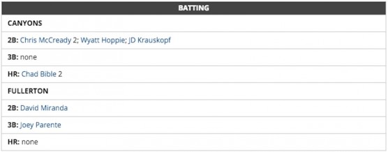 cocbaseballstats030716