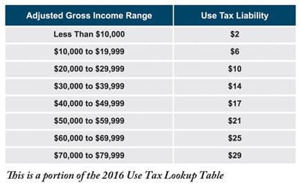 California 2016 Tax Chart