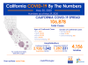 Saturday COVID-19 Roundup: 106,878 Cases Statewide, 1,458 SCV Cases