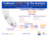 Thursday COVID-19 Roundup: 101,697 Cases Statewide, 1,184 SCV Cases