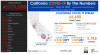 California Sunday: 66,680 Cases Incl. 7,160 Healthcare Workers; 2,745 Deaths