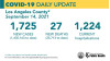Tuesday COVID-19 Roundup: Correctional Facilities Continue to See COVID-19 Outbreaks; 34,885 Total SCV Cases