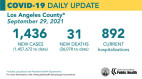 Wednesday's COVID-19 summary: Henry Mayo reports two more deaths.  A total of 35,797 cases of SCV