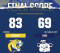 Cougars Win Second Straight Road Game, 83-69 at L.A. City