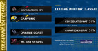 Dec. 29-30: Cougar Holiday Classic, Watch Live