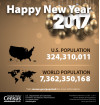 U.S. Population Up 0.7% on Year; World Grows by 1.07%