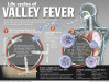 Wilk Authors Resolution to Boost Awareness of Valley Fever