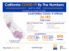 California Thursday: 26,182 Cases; 890 Deaths