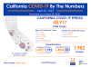 California Thursday: 48,917 Cases, 1,982 Deaths