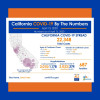 California Monday: 23,348 Cases Incl. 2,501 Healthcare Workers; 687 Deaths