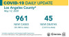 L.A. County Tuesday: 33,180 Cases; 795 in SCV