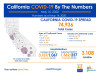 California Friday: 74,936 Cases, 3,108 Deaths