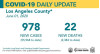 Monday COVID-19 Roundup: 113,006 Cases Statewide, 1,602 SCV Cases