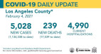 Thursday COVID-19 Roundup: Public Health Warns of Another Surge; 24,410 Total SCV Cases