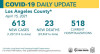 Thursday COVID-19 Roundup: 16 and Over Now Eligible for Vaccine; SCV Cases Total 27,535