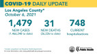 Wednesday's COVID-19 Summary: Bar and other vaccination certifications will begin on Thursday. A total of 36,172 cases at SCV