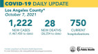 Thursday COVID-19 Summary: LA County Vaccination Verification Begins. SCV case total 36,240