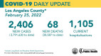 Friday COVID summary. Two new deaths brought the total number of Santa Clarites to 432