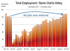 SCVEDC Releases Labor Force, Employment Numbers