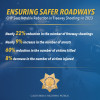 CHP Sees Notable Reduction in Freeway Shootings