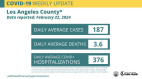 Public Health Ends Weekly COVID-19 Updates