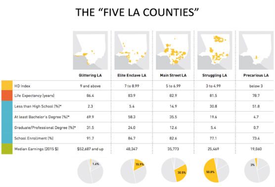 Portrait of Los Angeles County 2017