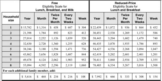 2018-2019 Free and Reduced-Price Meals