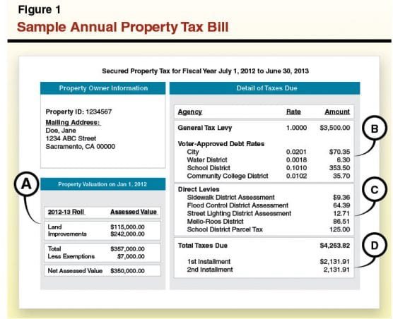 sample property tax bill file photo