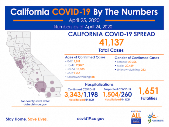 California COVID-19 Cases