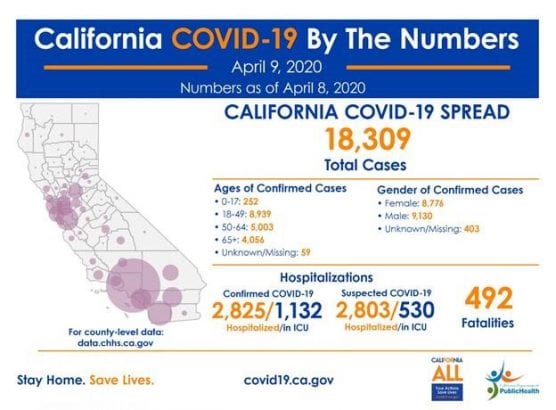 california thursday april 9 coronavirus covid-19
