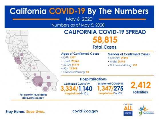 california wednesday may 6 covid-19 numbers
