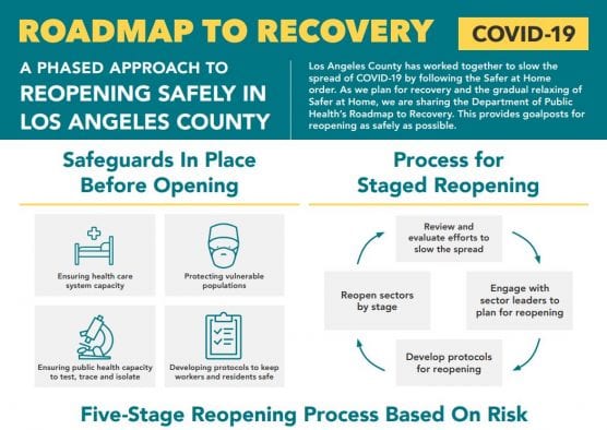 la county wednesday, roadmap to recovery, coronavirus, covid-19, safer-at-home