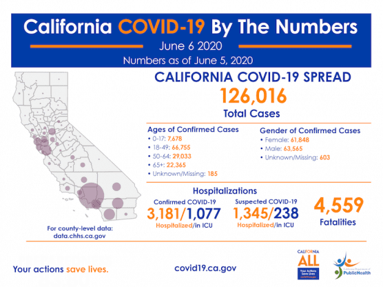 CA COVID-19 Cases