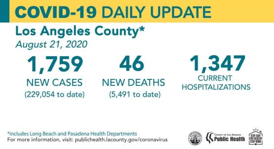 covid-19 roundup la county cases friday august 21