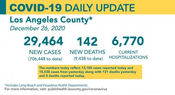 covid-19 roundup Saturday dec 26 california cases