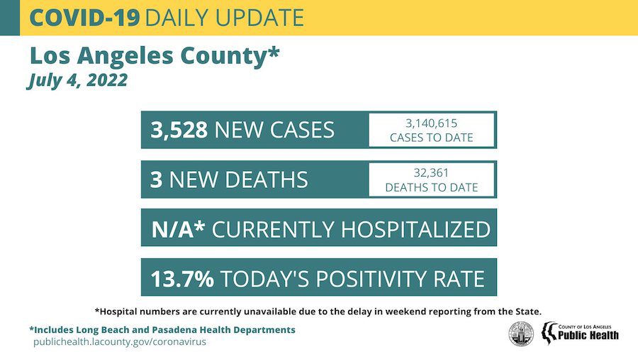 SCVNews.com | Monday COVID Summary: 456 new SCV cases; no additional deaths